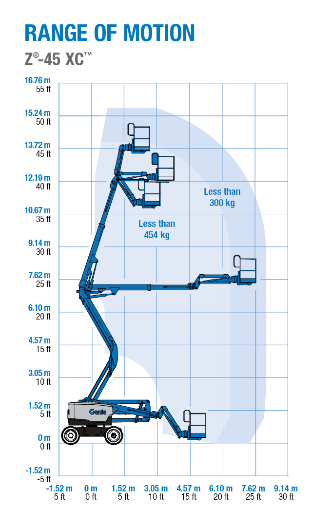 Genie Z-45 XC - Range of Motion Chart