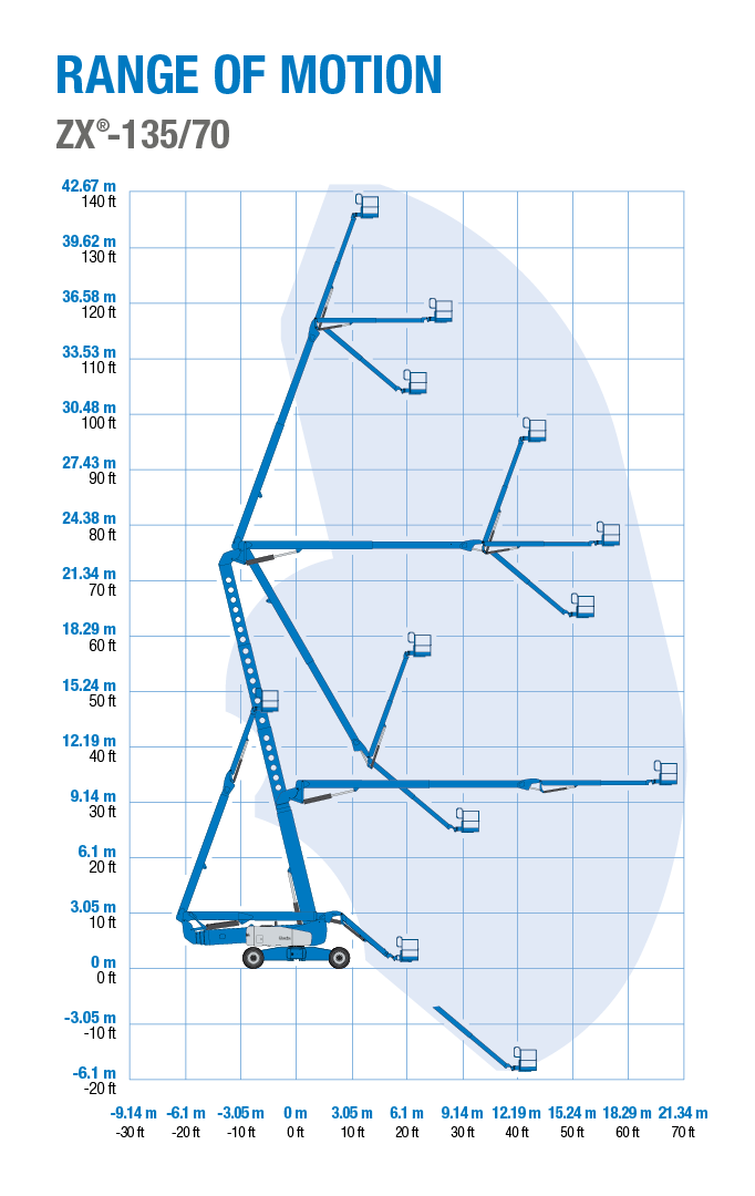 Genie ZX-135/70 - Range of Motion Chart