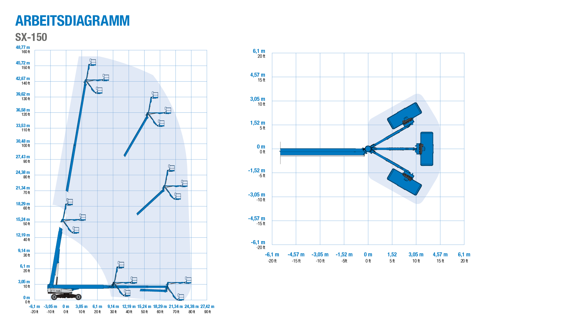 Genie SX-150 - Arbeitsdagramm