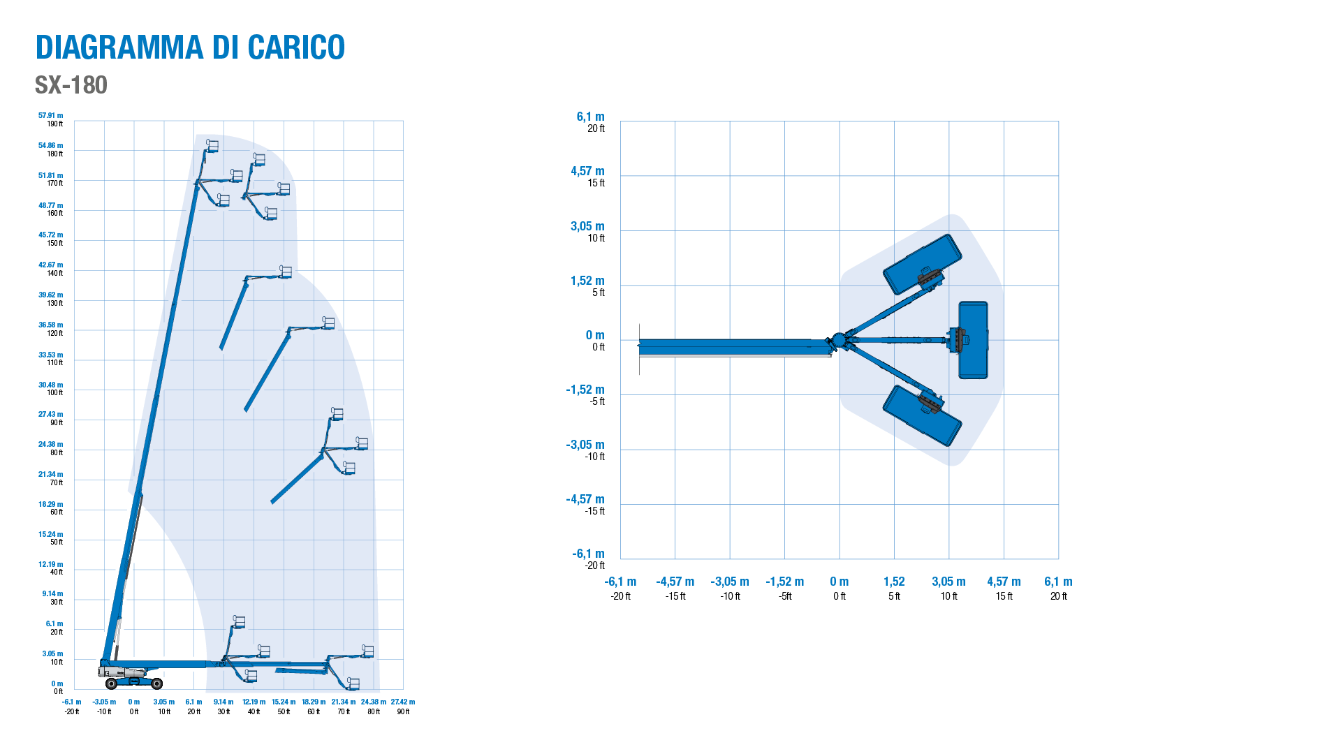 Genie SX-180 - Courbe de Travail