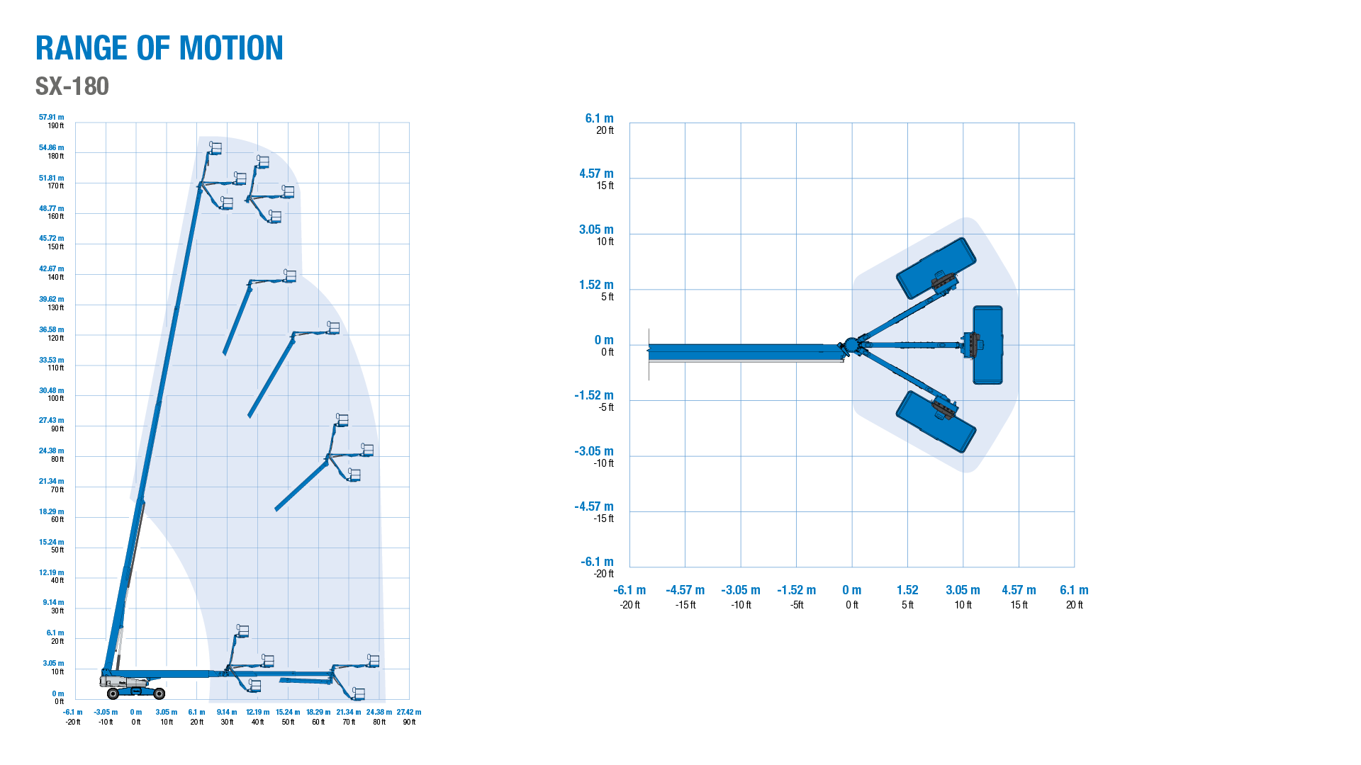 Genie SX-180 - Range of Motion Chart