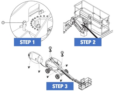 Transporting Genie Booms Equipped with Load Sense Systems