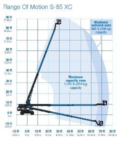 Is Boom Lift Range of Motion Becoming Like a Telehandler’s?