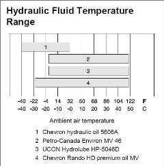 Tips for Using Battery-Powered Machines in Cold Environments