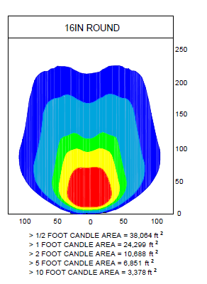 Considerations for Light Tower Placement