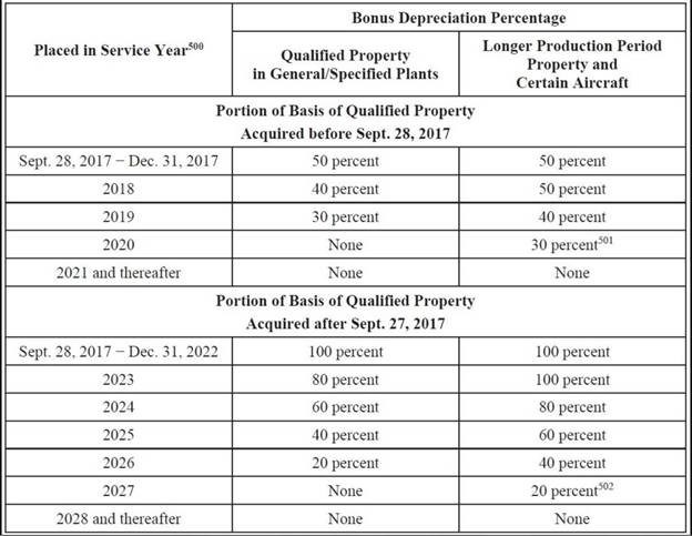 Tax Chart