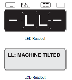 Easy Troubleshooting with Scissor Error Codes on Smartlink® Equipped Machines